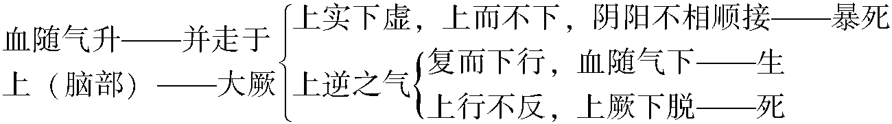調(diào)經(jīng)論